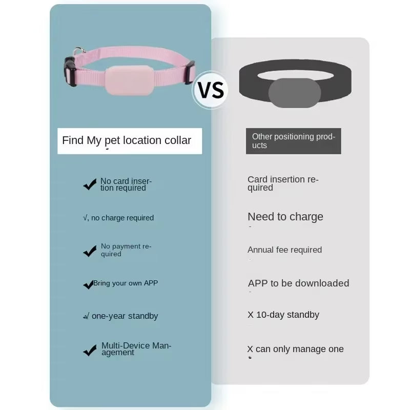 GPS Pet Tracking Collar – Real-Time Location for Cats & Dogs, Lightweight & Waterproof